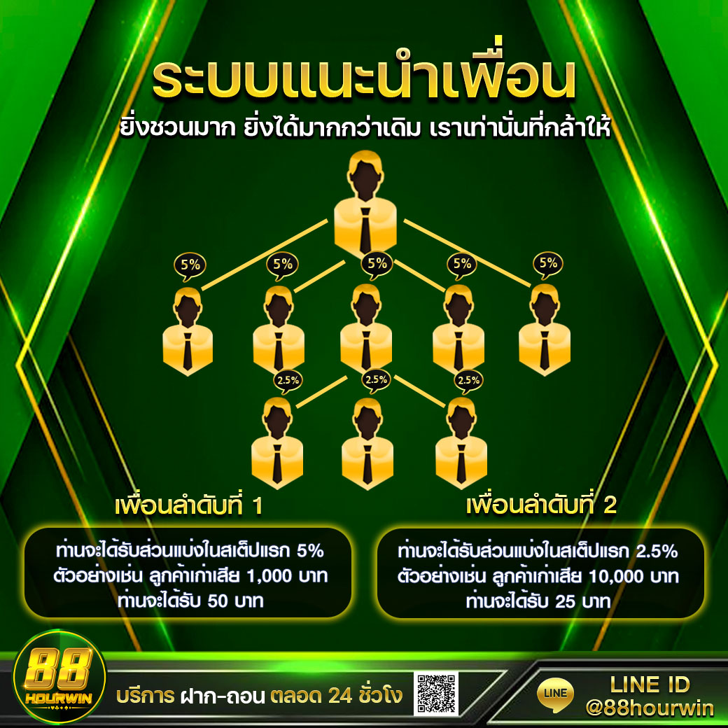 Helen88 Slot ทดลองเล่นเกมใหม่และโปรโมชั่นสุดคุ้มในปี 2024