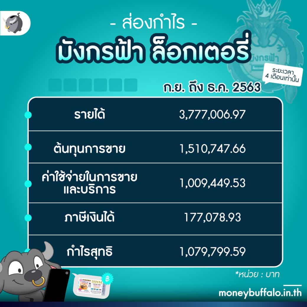 PG Slot Logo รวมเกมสล็อตสุดฮิต จ่ายจริงไม่มีขั้นต่ำ