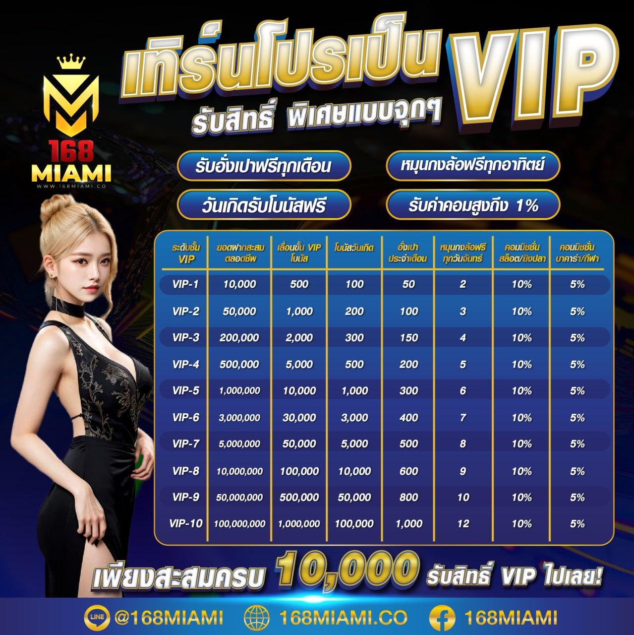superslot 1688 ศูนย์รวมสล็อตแตกง่าย พร้อมเครดิตฟรีล่าสุด