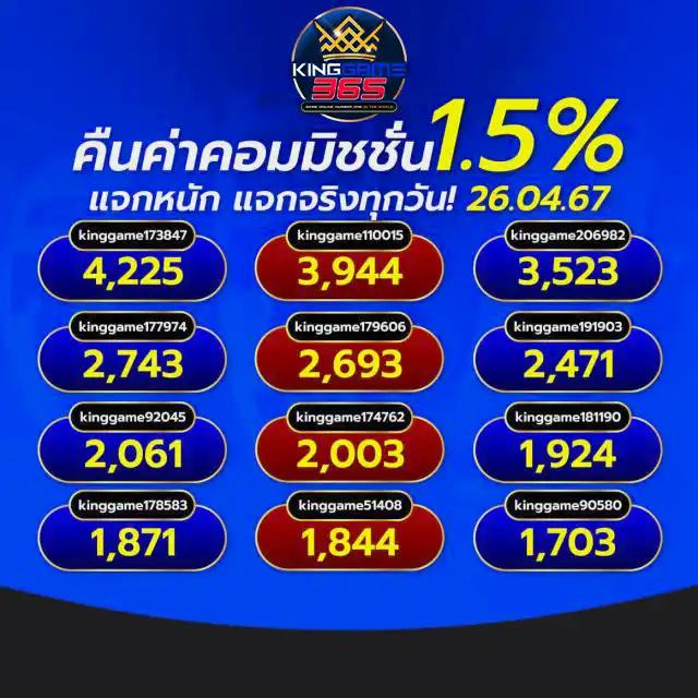 ufa168bet เว็บตรงคาสิโนออนไลน์ ผลตอบแทนสูงสุดในไทย