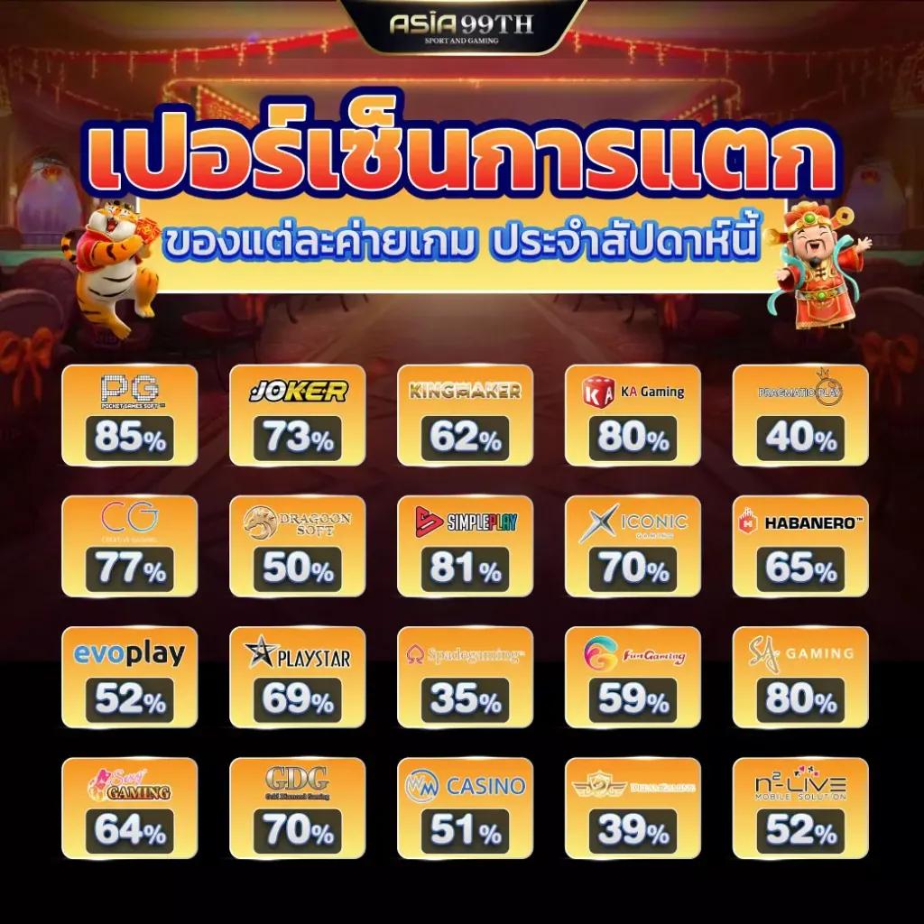 ทางเข้า Win888 แพลตฟอร์มคาสิโนยอดนิยม ยามว่าง