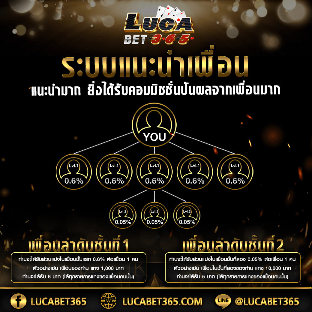 บอลออนไลน์วันนี้ เดิมพันง่าย ลุ้นสนุกไม่มีขั้นต่ำ