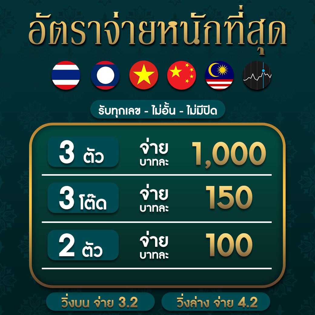 ผลบอลสำรอง1 เว็บเดิมพันออนไลน์ครบวงจร มั่นใจได้ในคุณภาพ