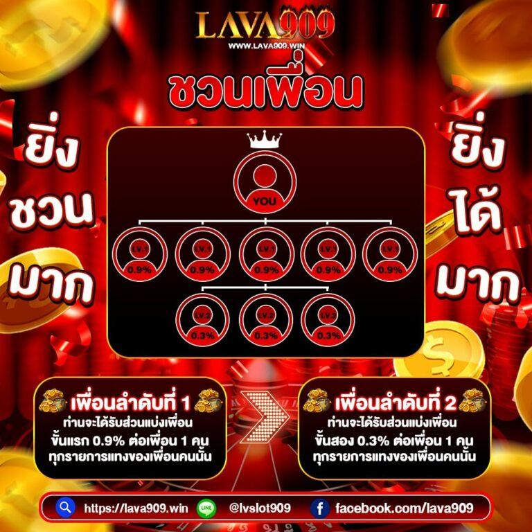 ฝาก 1 บาท รับ 100 ล่าสุด 2566 แค่ลงทะเบียนก็ปังได้ง่ายๆ