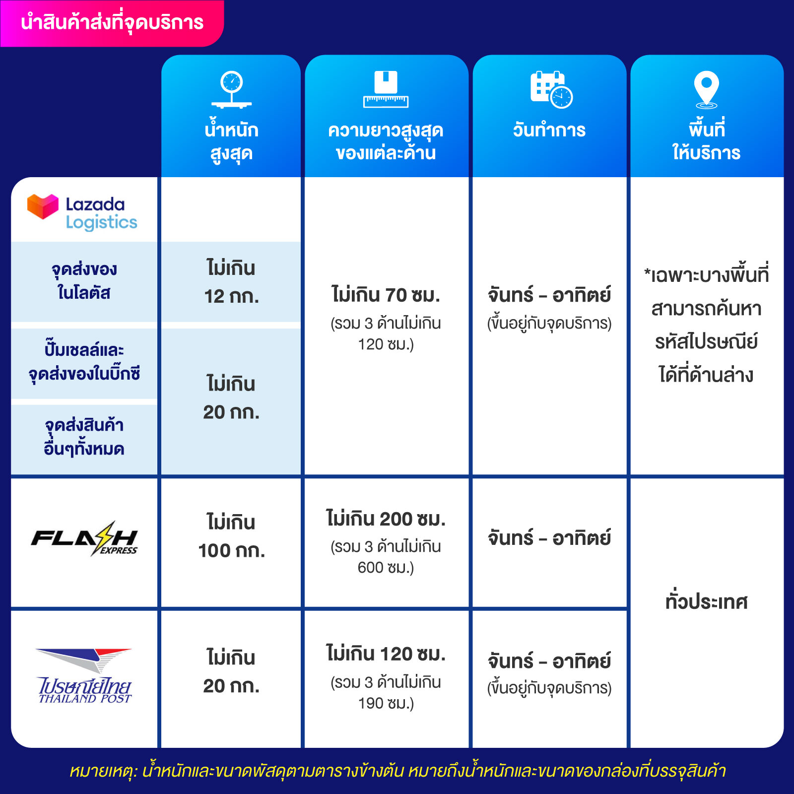 สล็อตคุณภาพสูงที่ Lucabet Slot ฝาก-ถอนง่าย โบนัสแตกบ่อย