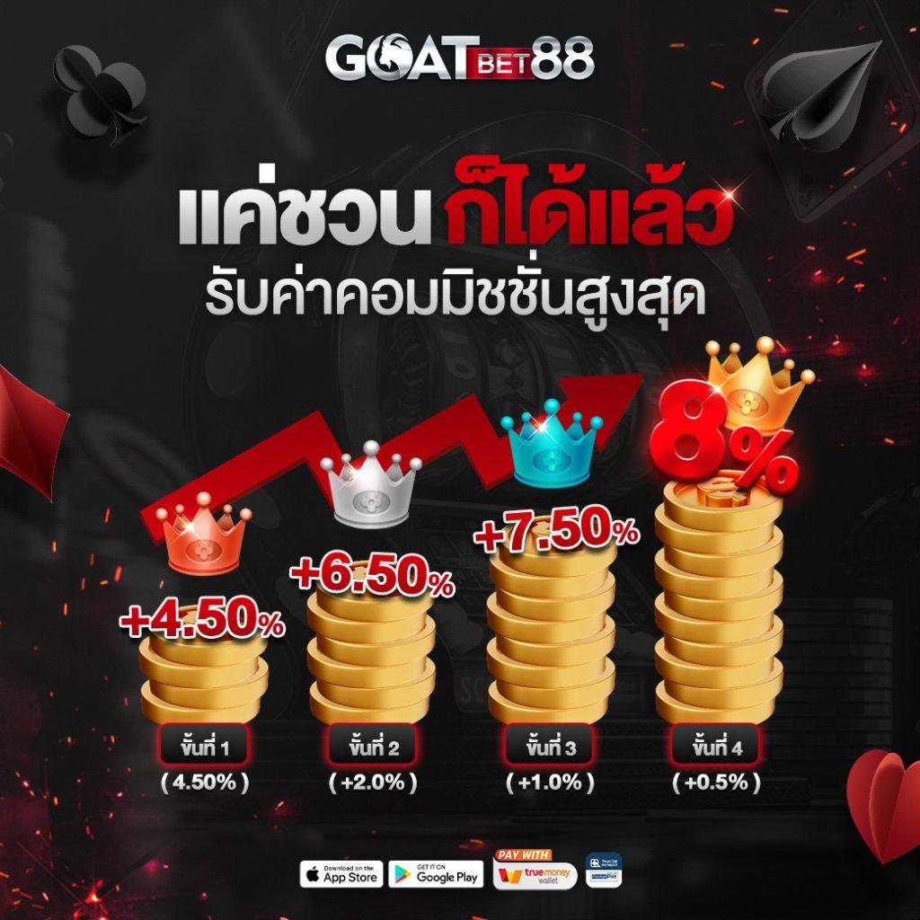 เบตฟิก คาสิโนออนไลน์อันดับ 1 มาแรง เล่นง่าย จ่ายจริง 2024