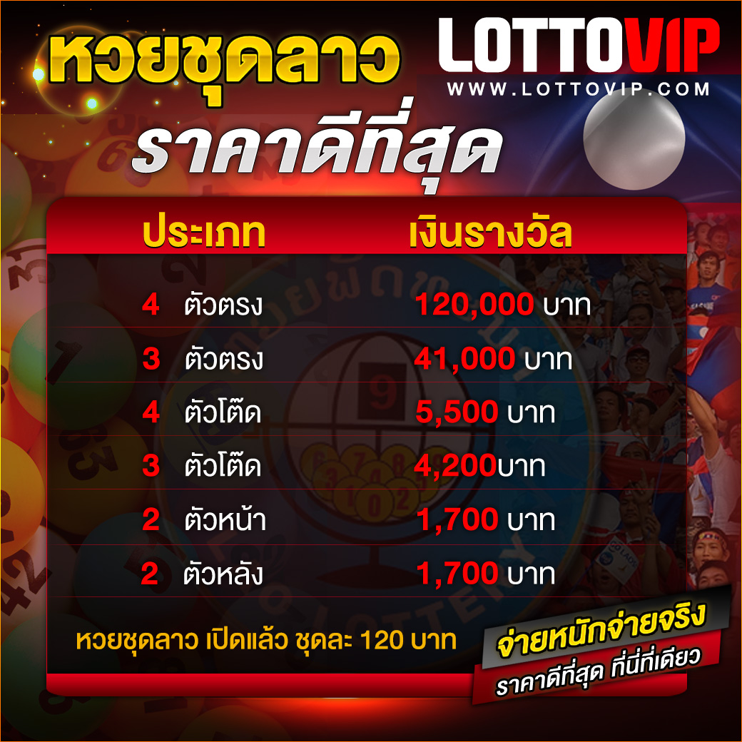 เปอร์เซ็นต์ สล็อต PG เว็บตรง แตกง่าย โบนัสสูง เดิมพันสนุกทันใจ