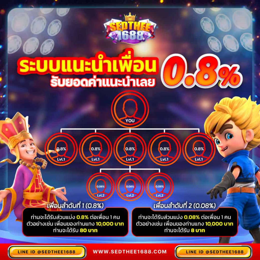 เว็บสล็อต pg เว็บตรง รวมเกมสล็อตใหม่ล่าสุด รับโบนัสเต็มที่ในไทย
